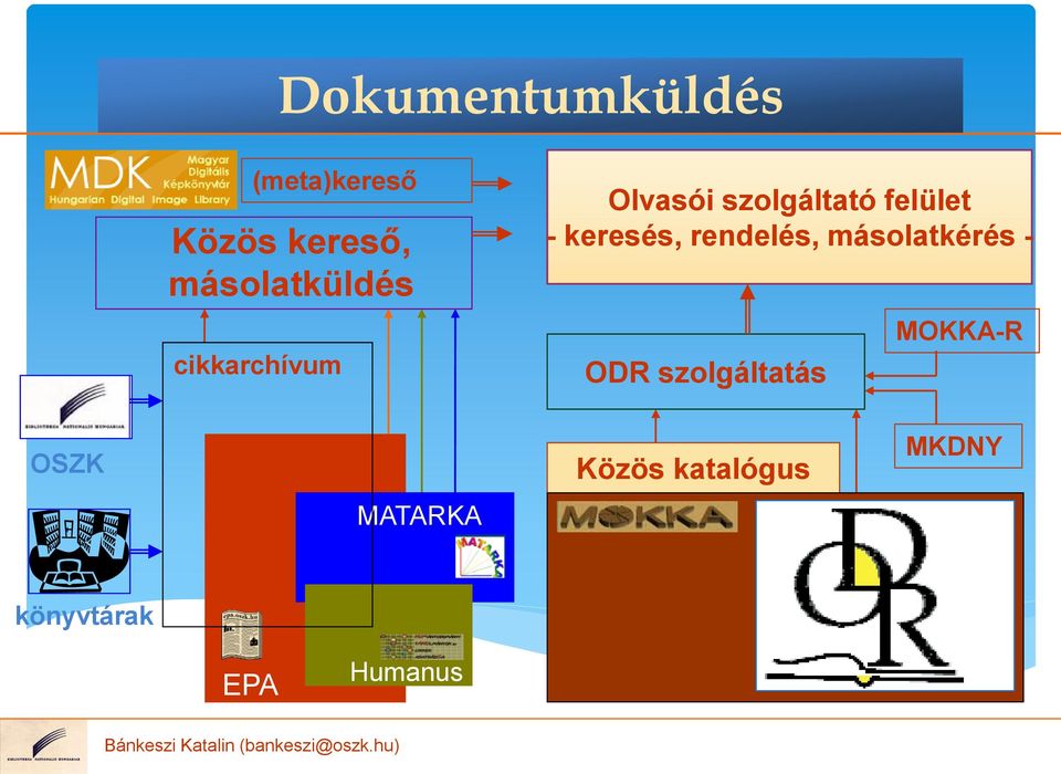 másolatkérés - ODR szolgáltatás MOKKA-R OSZK MATARKA Közös