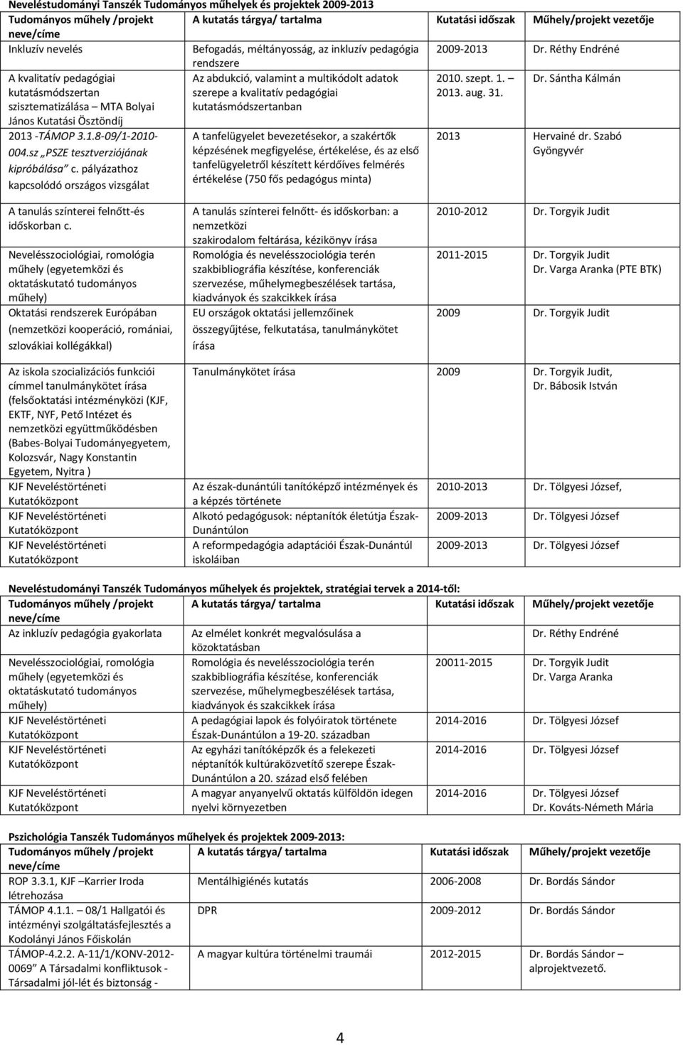 -TÁMOP 3.1.8-09/1-2010- 004.sz PSZE tesztverziójának kipróbálása c.