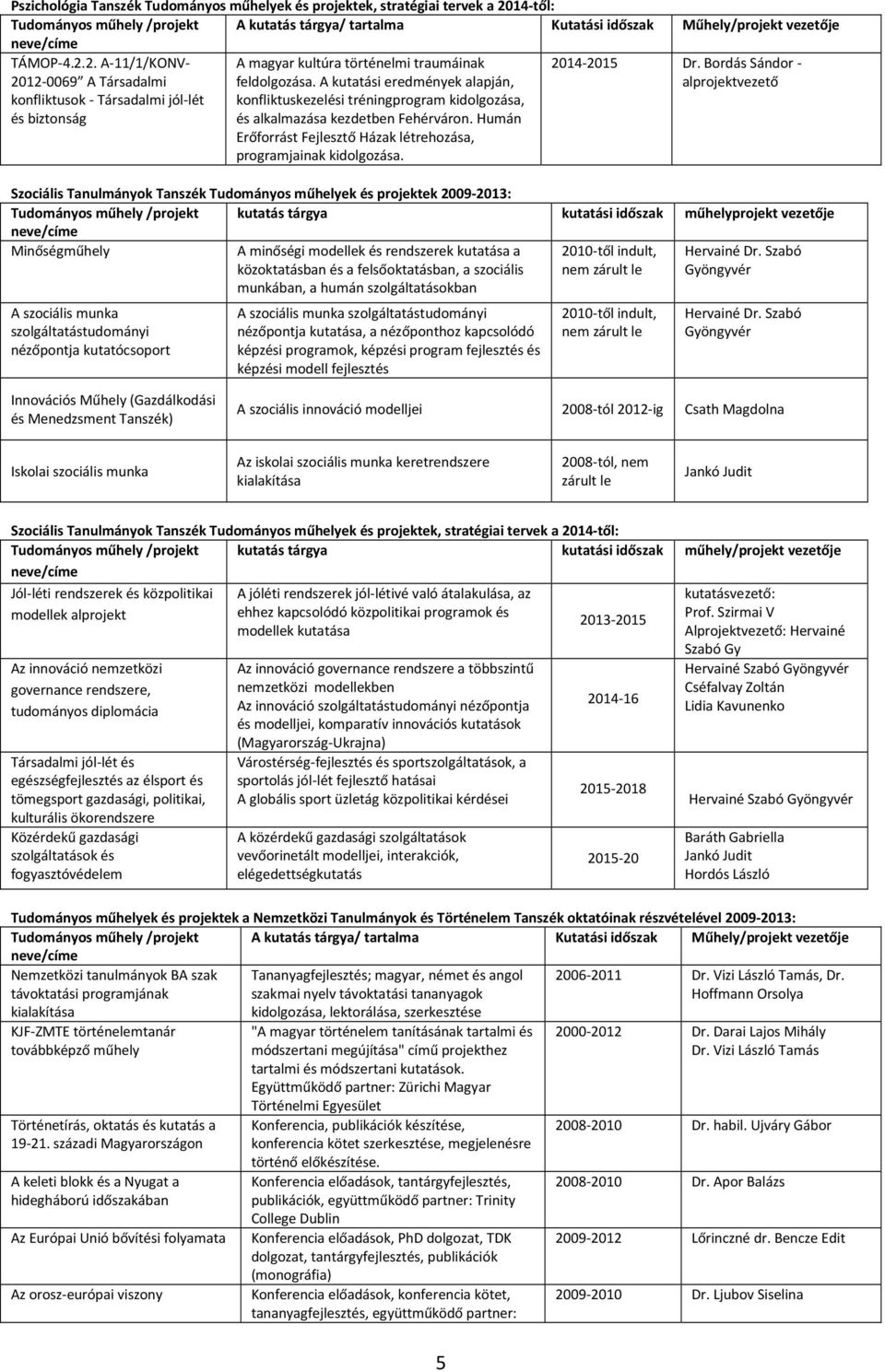 2. A-11/1/KONV- 2012-0069 A Társadalmi konfliktusok - Társadalmi jól-lét és biztonság A magyar kultúra történelmi traumáinak feldolgozása.