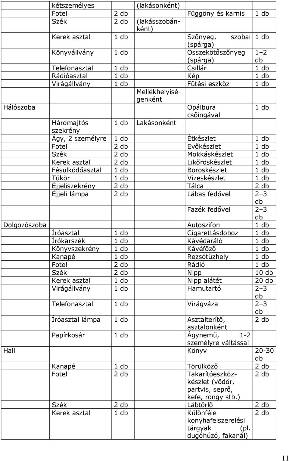 személyre 1 db Étkészlet 1 db Fotel 2 db Evőkészlet 1 db Szék 2 db Mokkáskészlet 1 db Kerek asztal 2 db Likőröskészlet 1 db Fésülködőasztal 1 db Boroskészlet 1 db Tükör 1 db Vizeskészlet 1 db