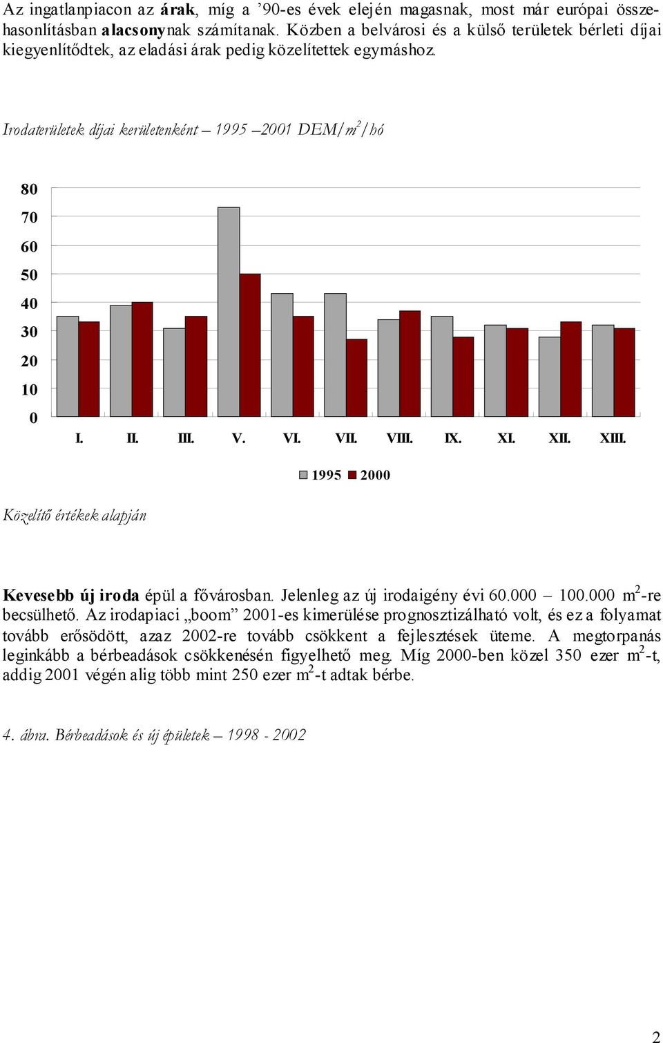 Irodaterületek díjai kerületenként 1995 2001 DEM/m 2 /hó 80 70 60 50 40 30 20 10 0 I. II. III. V. VI. VII. VIII. IX. XI. XII. XIII.