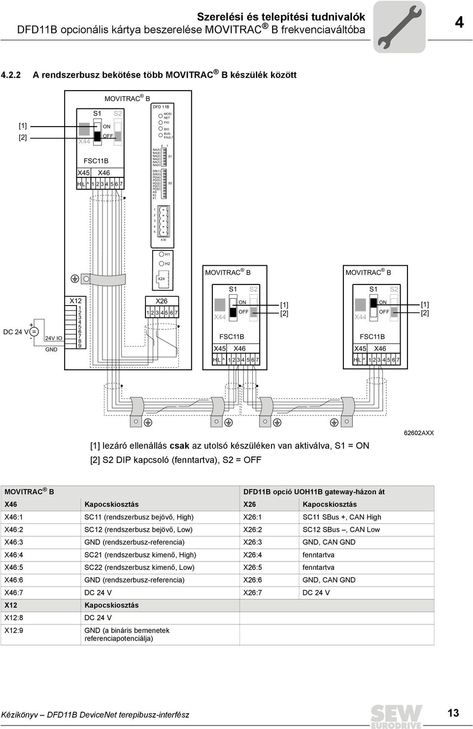 PD(1) PD() AS F2 F1 MOD/ NET PO BO BUS- FAULT 1 S1 S2 1 2 3 4 5 X3 H1 H2 X24 MOVTRAC B MOVTRAC B S1 S2 S1 S2 + DC 24 V = - 24V O GND X12 1 2 3 4 5 6 7 8 9 X26 1234567 ON OFF X44 FSC11B X45 X46 [1]