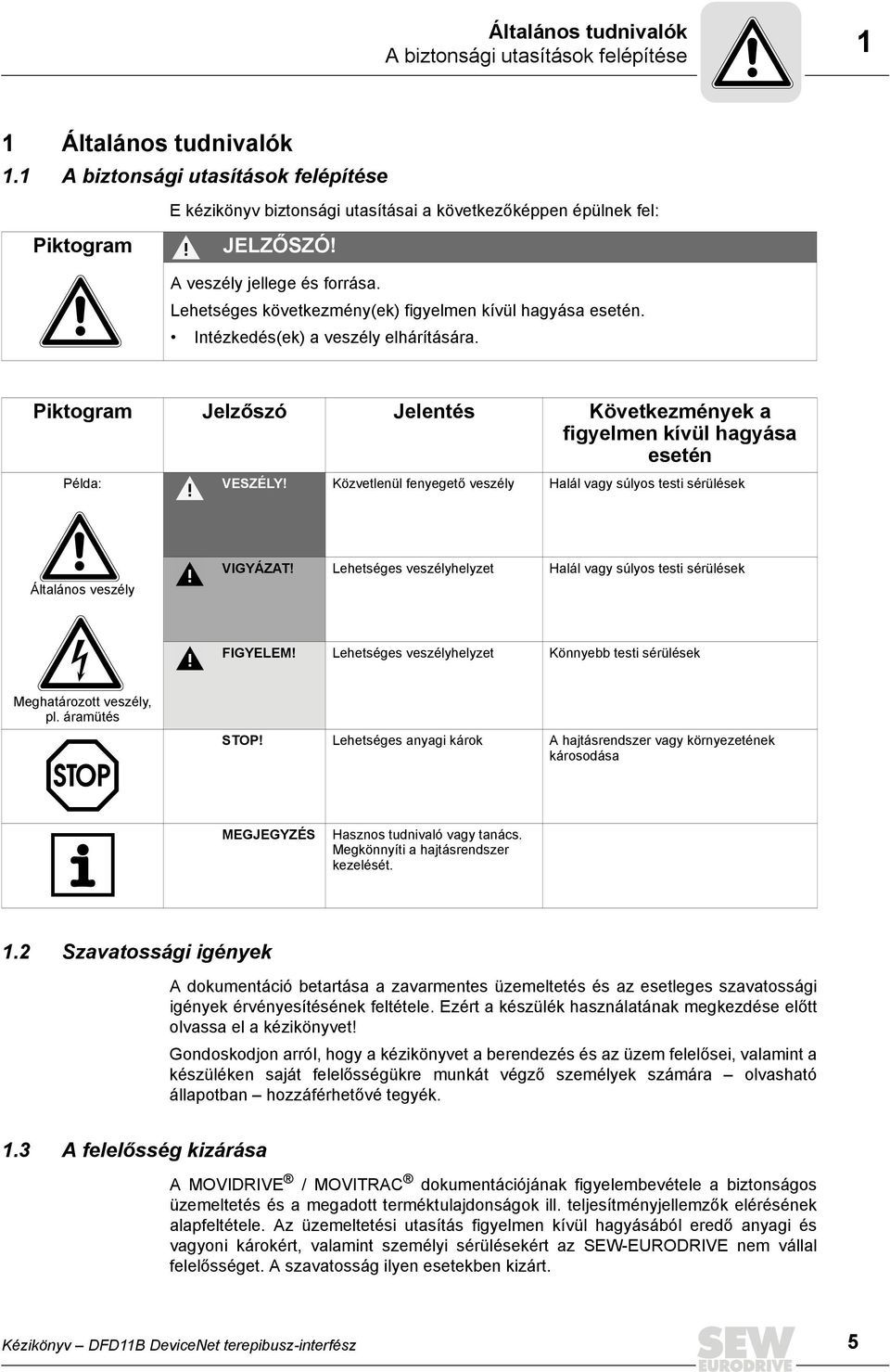 Lehetséges következmény(ek) figyelmen kívül hagyása esetén. ntézkedés(ek) a veszély elhárítására. Piktogram Jelzőszó Jelentés Következmények a figyelmen kívül hagyása esetén Példa: VESZÉLY!