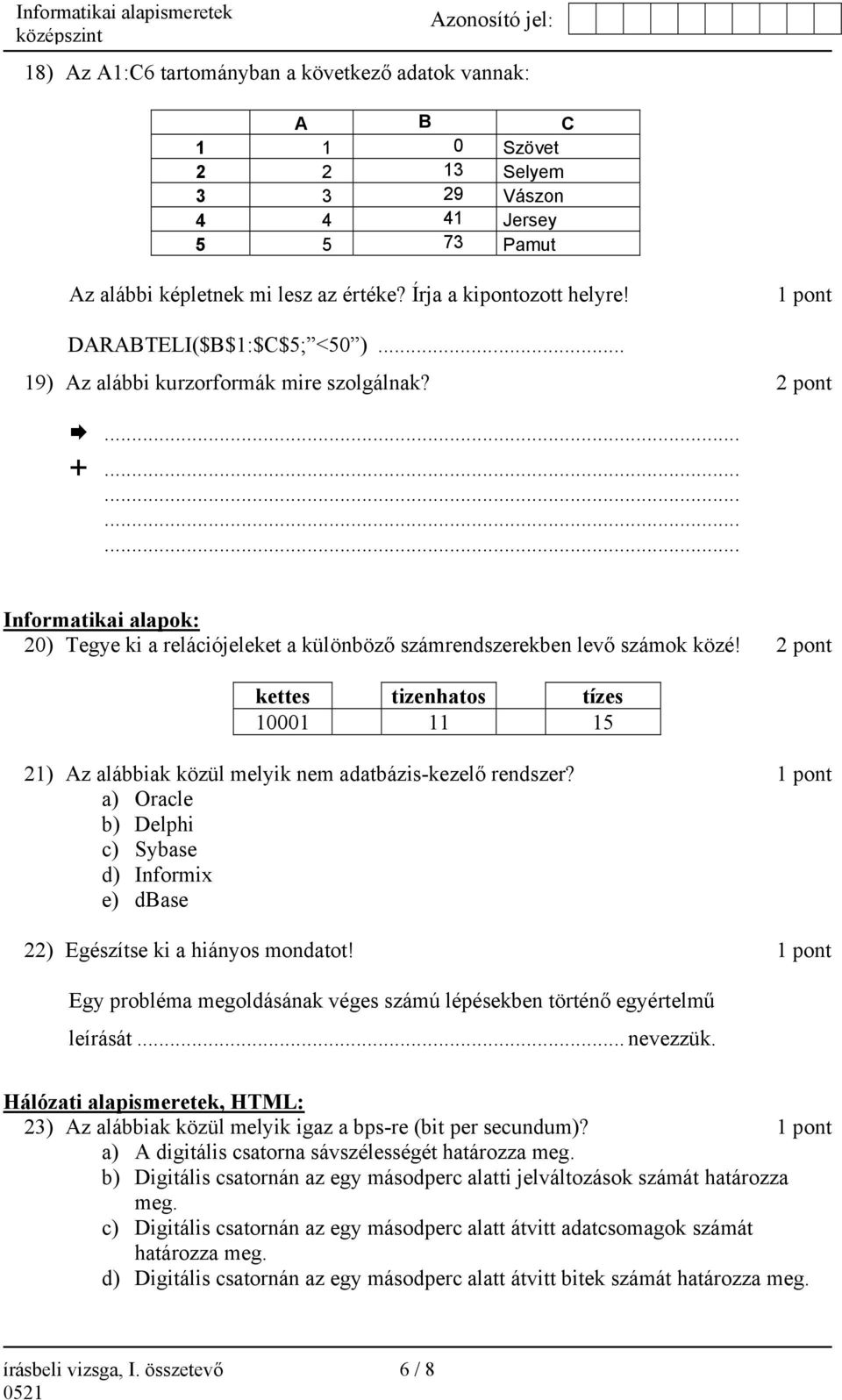 2 pont kettes tizenhatos tízes 10001 11 15 21) Az alábbiak közül melyik nem adatbázis-kezelő rendszer? 1 pont a) Oracle b) Delphi c) Sybase d) Informix e) dbase 22) Egészítse ki a hiányos mondatot!