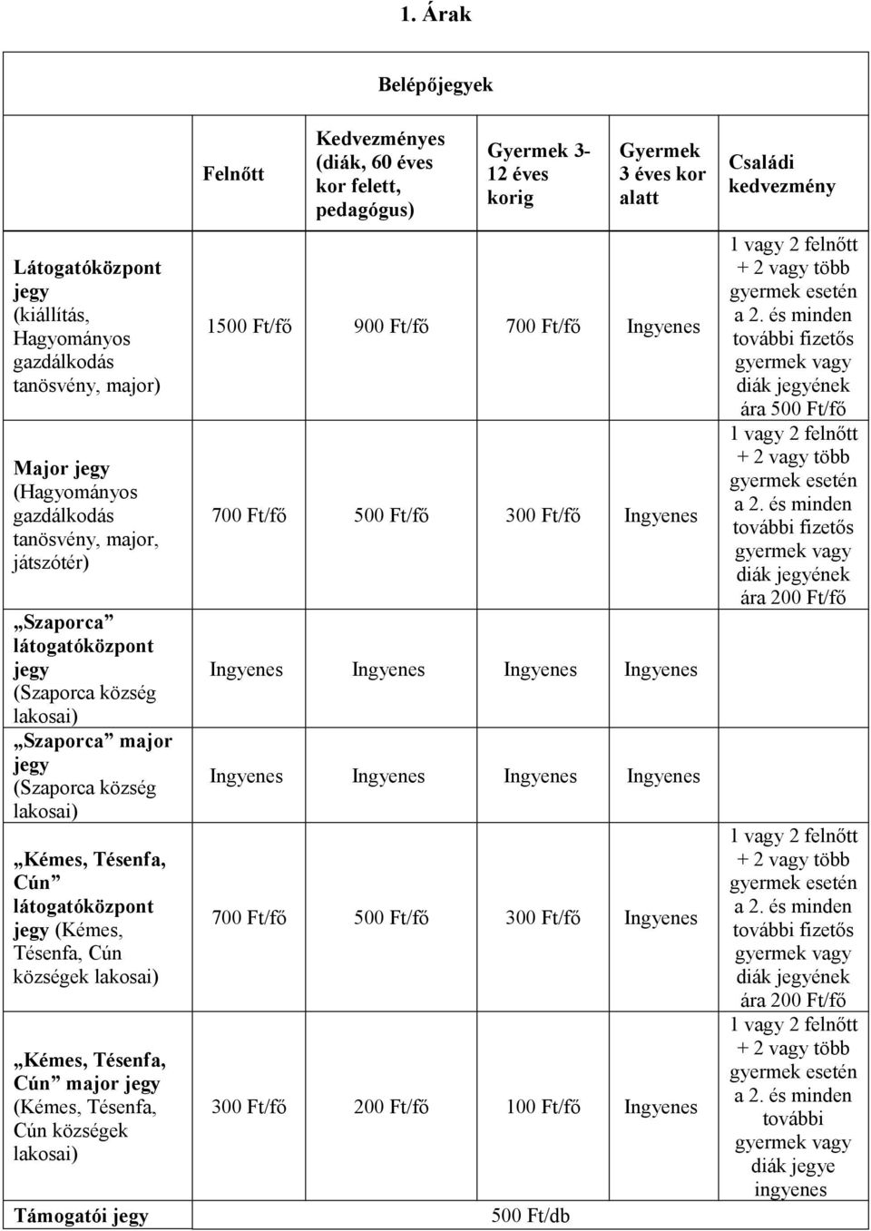 felett, pedagógus) Gyermek 3-12 éves korig Gyermek 3 éves kor alatt 1500 Ft/fő 900 Ft/fő 700 Ft/fő Ingyenes 700 Ft/fő 500 Ft/fő 300 Ft/fő Ingyenes Ingyenes Ingyenes Ingyenes Ingyenes Ingyenes