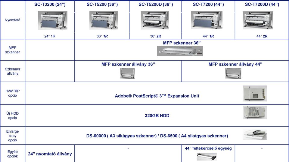 H/W RIP opció Adobe PostScript 3 Expansion Unit Új HDD opció 320GB HDD Enlarge copy opció DS-60000 ( A3
