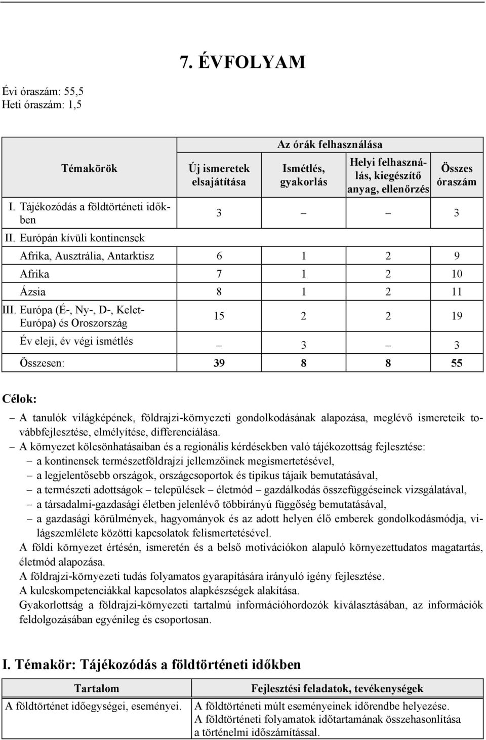 Európa (É-, Ny-, D-, Kelet- Európa) és Oroszország 15 2 2 19 Év eleji, év végi ismétlés 3 3 Összesen: 39 8 8 55 Célok: A tanulók világképének, földrajzi-környezeti gondolkodásának alapozása, meglévő