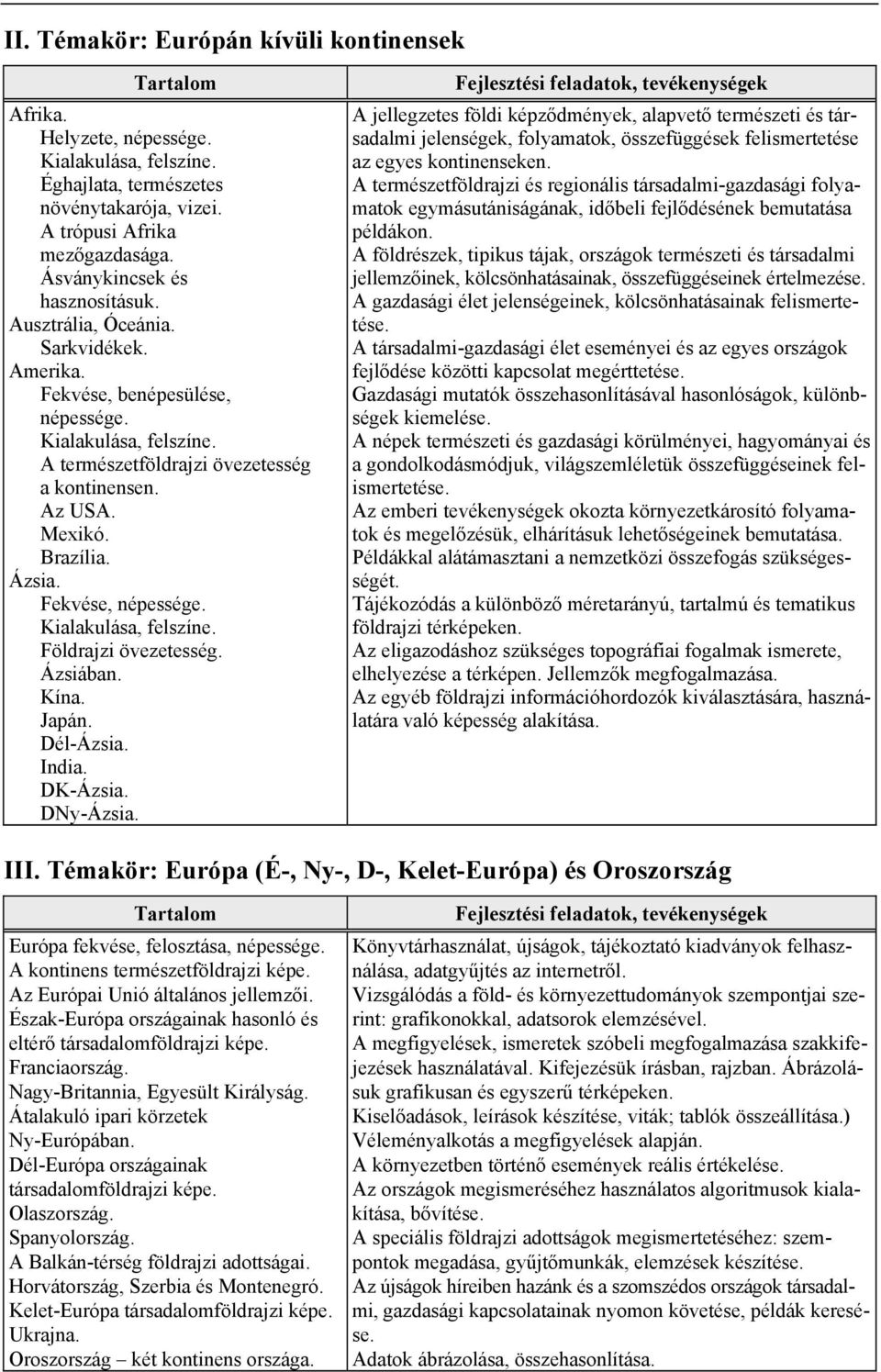 Brazília. Ázsia. Fekvése, népessége. Kialakulása, felszíne. Földrajzi övezetesség. Ázsiában. Kína. Japán. Dél-Ázsia. India. DK-Ázsia. DNy-Ázsia.