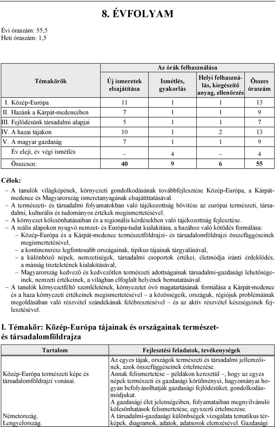 A magyar gazdaság 7 1 1 9 Év eleji, év végi ismétlés 4 4 Összesen: 40 9 6 55 Célok: A tanulók világképének, környezeti gondolkodásának továbbfejlesztése Közép-Európa, a Kárpátmedence és Magyarország