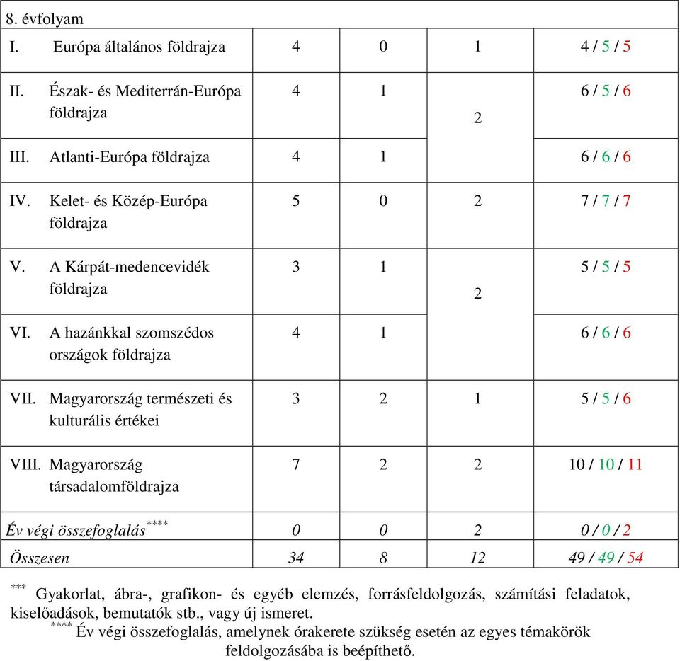 Magyarország természeti és kulturális értékei VIII.