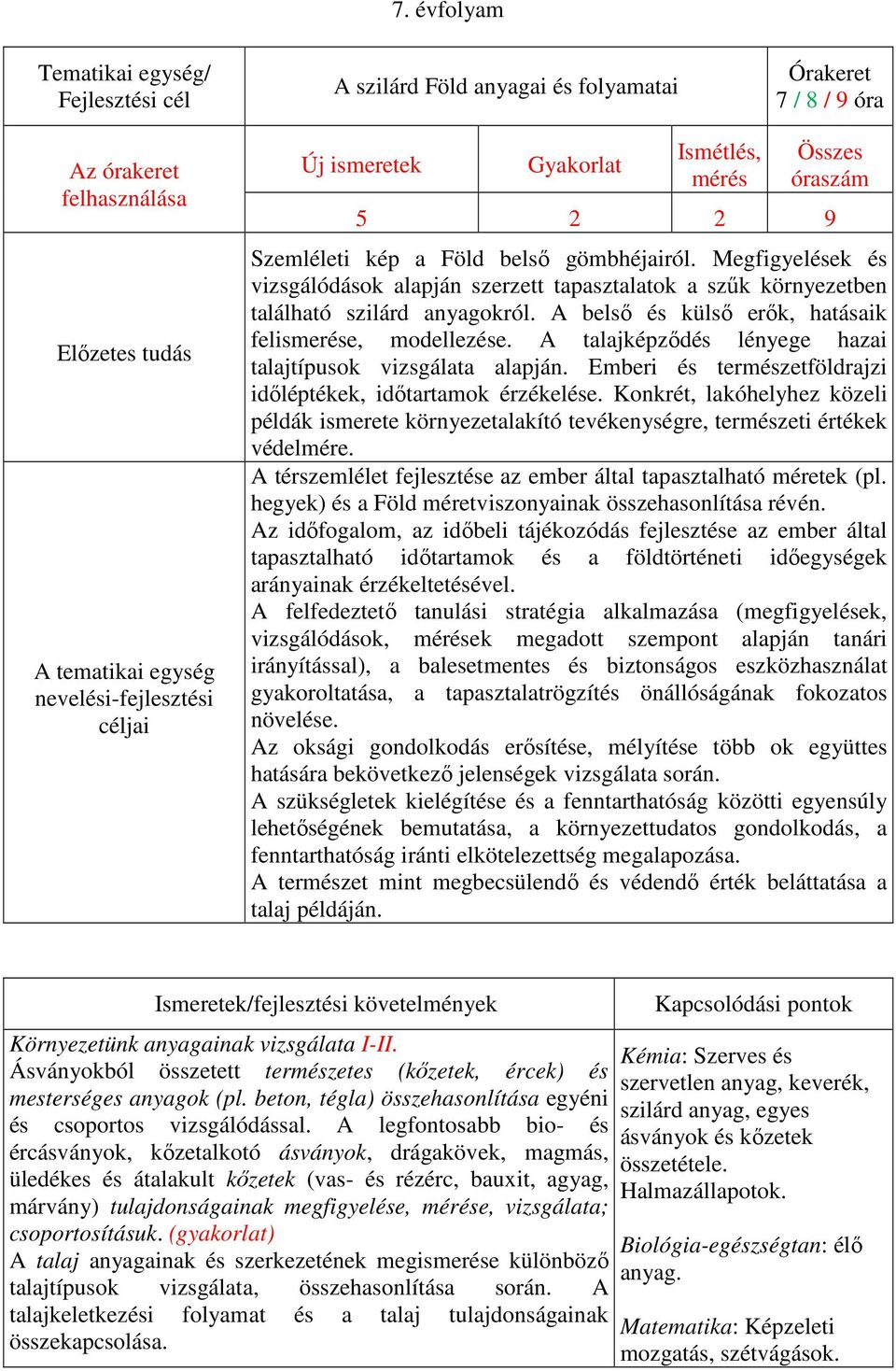 Megfigyelések és vizsgálódások alapján szerzett tapasztalatok a szűk környezetben található szilárd anyagokról. A belső és külső erők, hatásaik felismerése, modellezése.