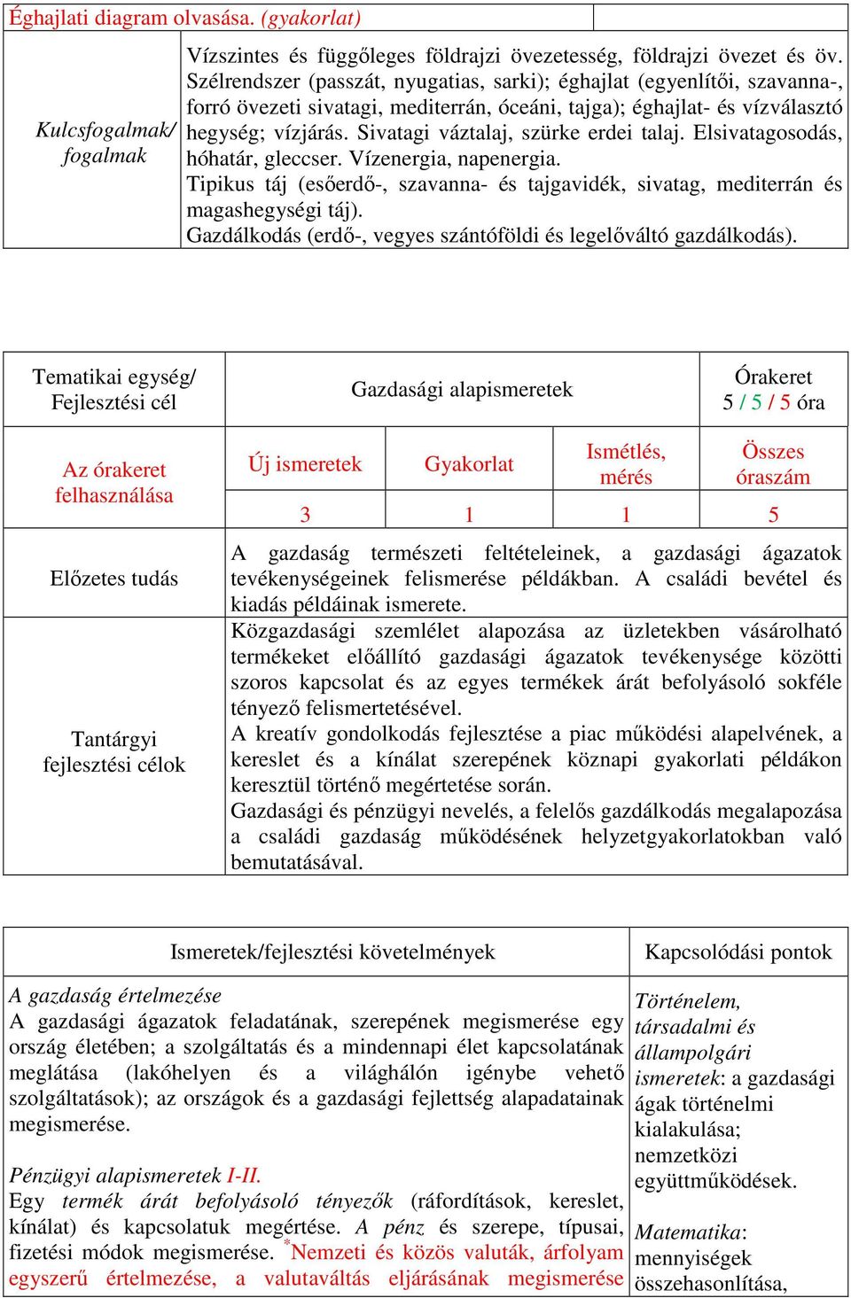 Sivatagi váztalaj, szürke erdei talaj. Elsivatagosodás, hóhatár, gleccser. Vízenergia, napenergia. Tipikus táj (esőerdő-, szavanna- és tajgavidék, sivatag, mediterrán és magashegységi táj).