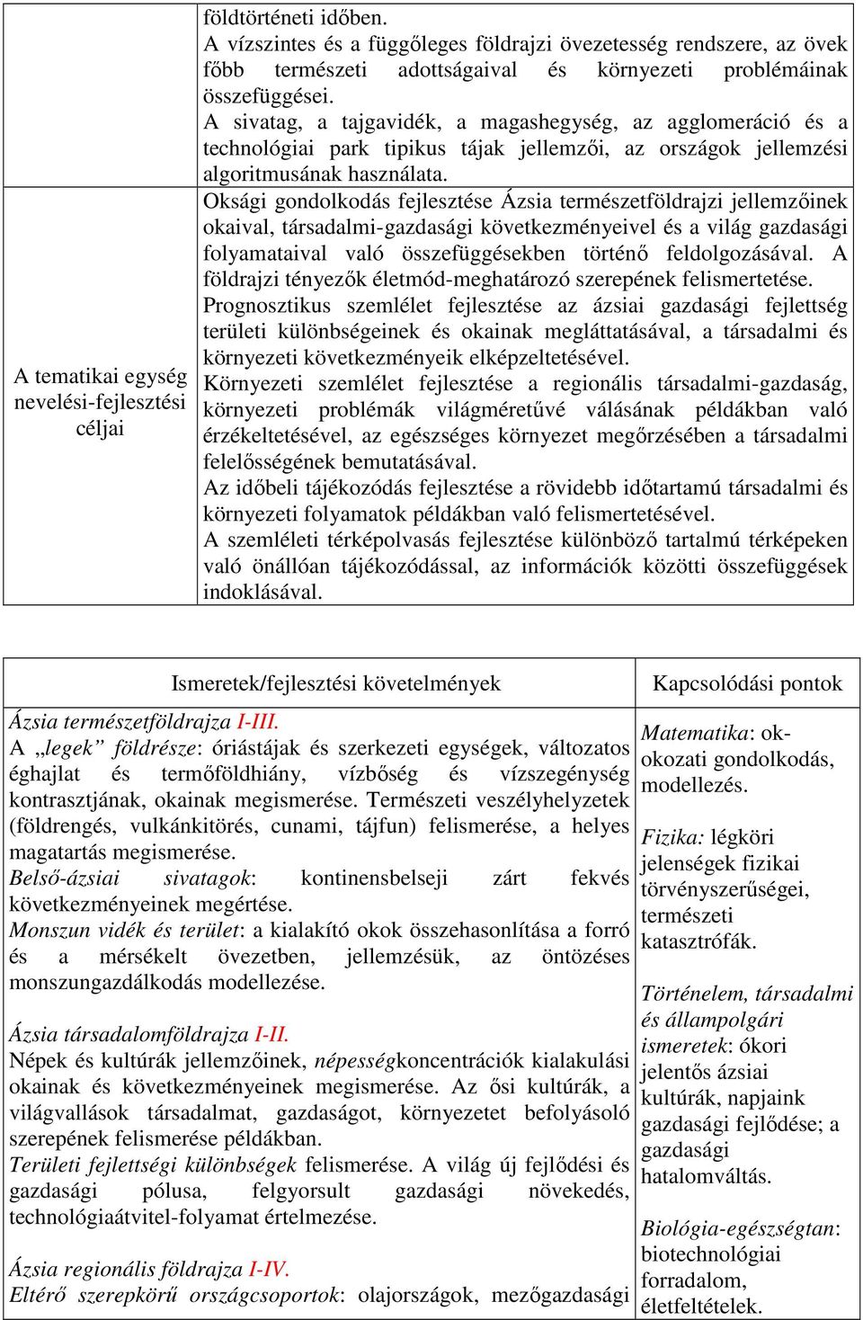 A sivatag, a tajgavidék, a magashegység, az agglomeráció és a technológiai park tipikus tájak jellemzői, az országok jellemzési algoritmusának használata.