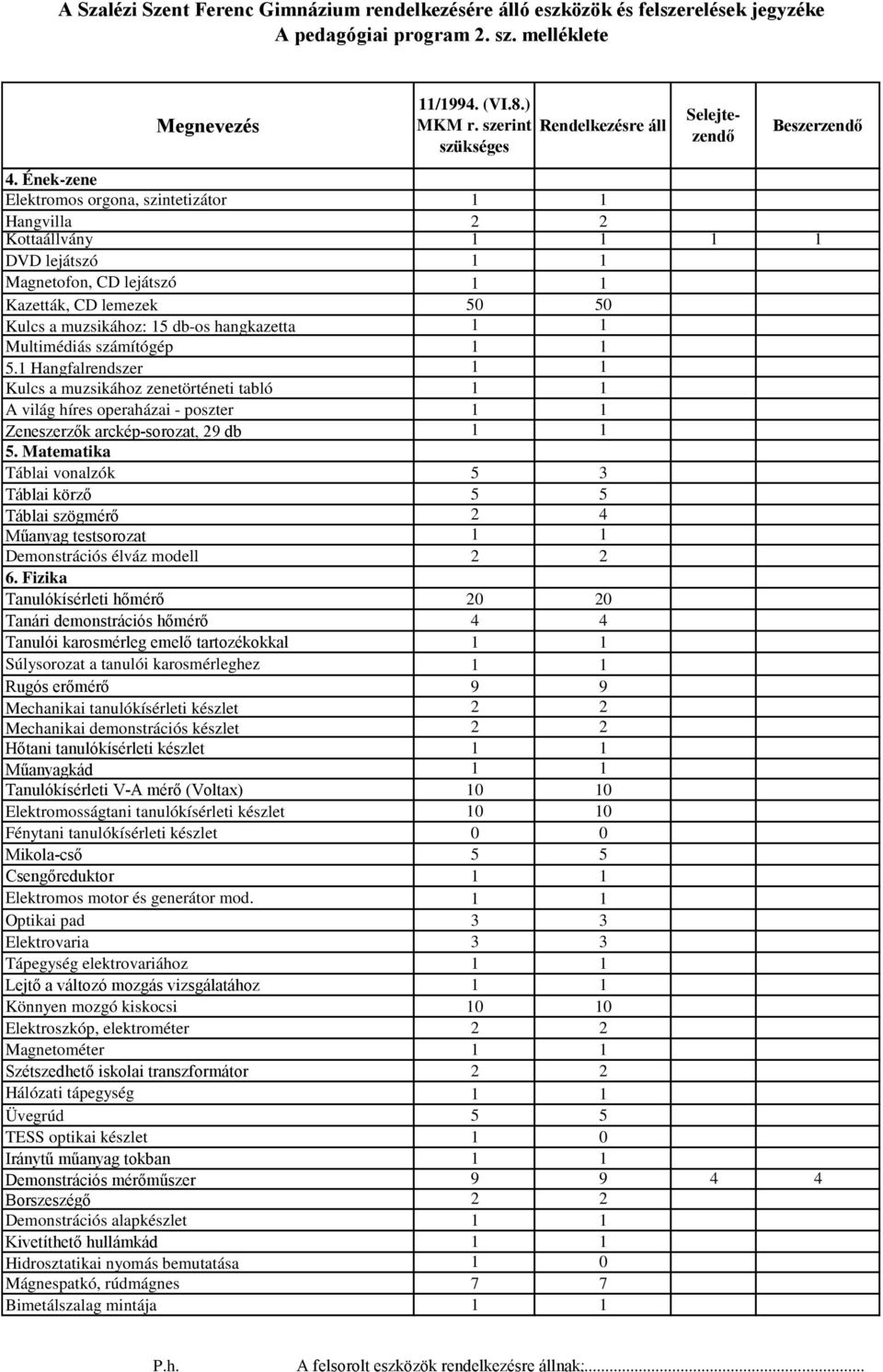 Matematika Táblai vonalzók 5 3 Táblai körző 5 5 Táblai szögmérő 2 4 Műanyag testsorozat 1 1 Demonstrációs élváz modell 2 2 6.