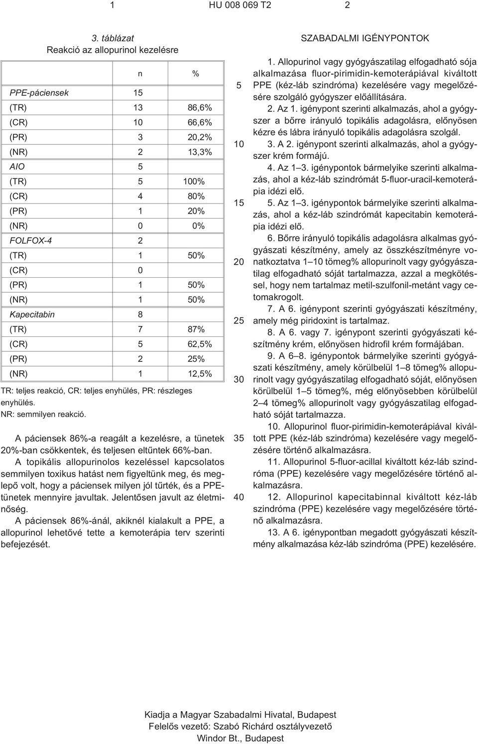 A páciensek 86%¹a reagált a kezelésre, a tünetek %-ban csökkentek, és teljesen eltûntek 66%-ban.