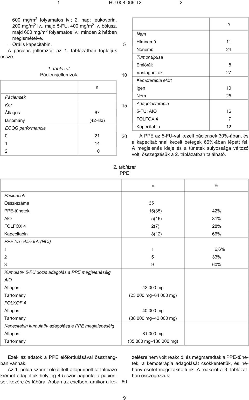 táblázat Páciensjellemzõk Páciensek Kor Átlagos 67 tartomány (42 83) ECOG performancia 0 21 1 14 2 0 n 1 Nem Hímnemû 11 Nõnemû 24 Tumor típusa Emlõrák 8 Vastagbélrák 27 Kemoterápia elõtt Igen Nem 2