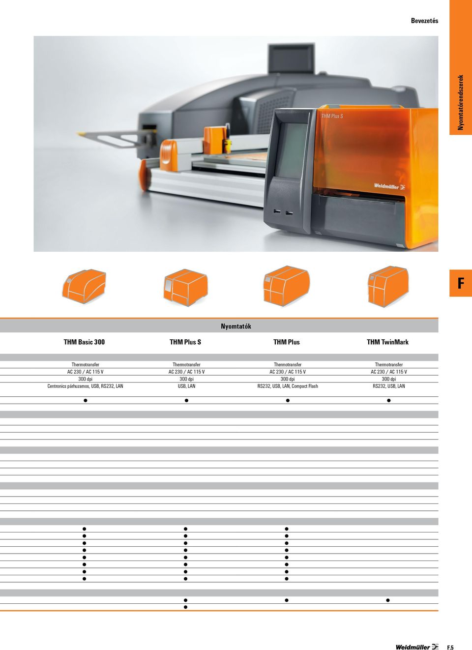 115 V 300 dpi 300 dpi 300 dpi 300 dpi Centronics párhuzamos, USB, RS232, LAN USB, LAN RS232, USB,