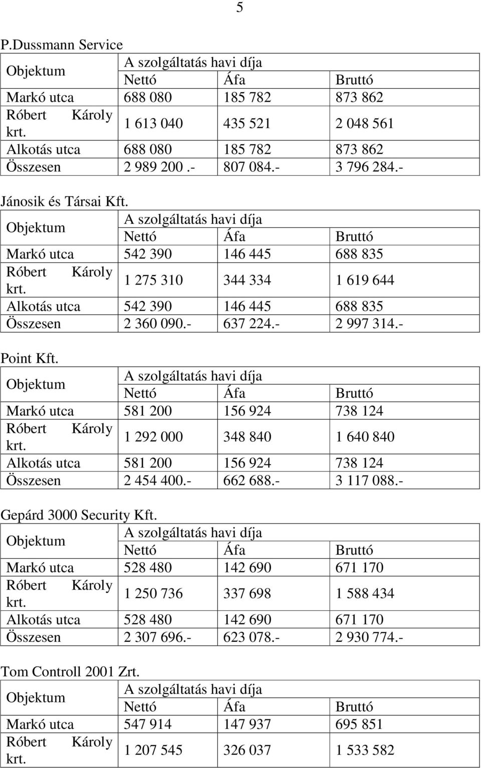 Objektum A szolgáltatás havi díja Nettó Áfa Bruttó Markó utca 542 390 146 445 688 835 Róbert Károly krt. 1 275 310 344 334 1 619 644 Alkotás utca 542 390 146 445 688 835 Összesen 2 360 090.- 637 224.