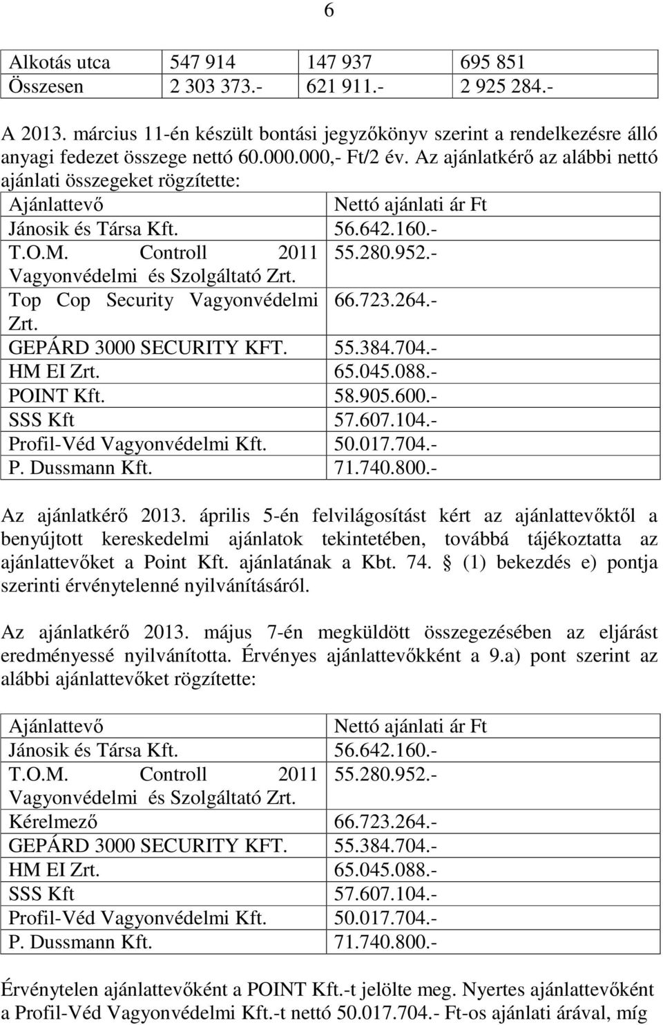 - Vagyonvédelmi és Szolgáltató Zrt. Top Cop Security Vagyonvédelmi 66.723.264.- Zrt. GEPÁRD 3000 SECURITY KFT. 55.384.704.- HM EI Zrt. 65.045.088.- POINT Kft. 58.905.600.- SSS Kft 57.607.104.