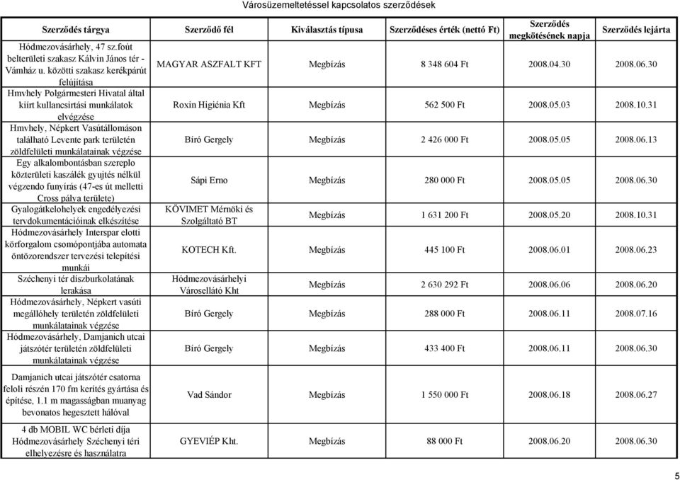 munkálatainak végzése Egy alkalombontásban szereplo közterületi kaszálék gyujtés nélkül végzendo funyírás (47-es út melletti Cross pálya területe) Gyalogátkelohelyek engedélyezési