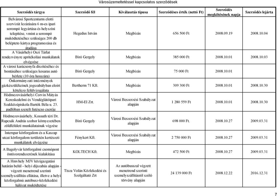 autó bérlete (10 óra hosszára) Önkormányzati intézmények gázkészülékeinek jogszabályban eloírt kötelezo felülvizsgálata Hódmezovásárhelyi Corvin Mátyás Kereskedelmi és Vendéglátóipari Szakközépiskola