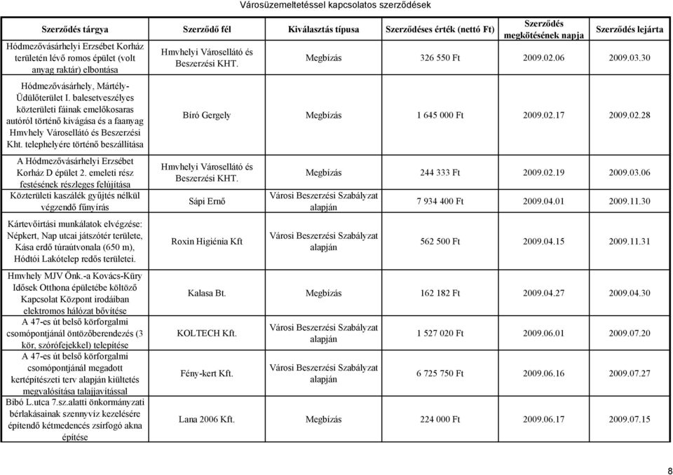 telephelyére történő beszállítása A Hódmezővásárhelyi Erzsébet Korház D épület 2.