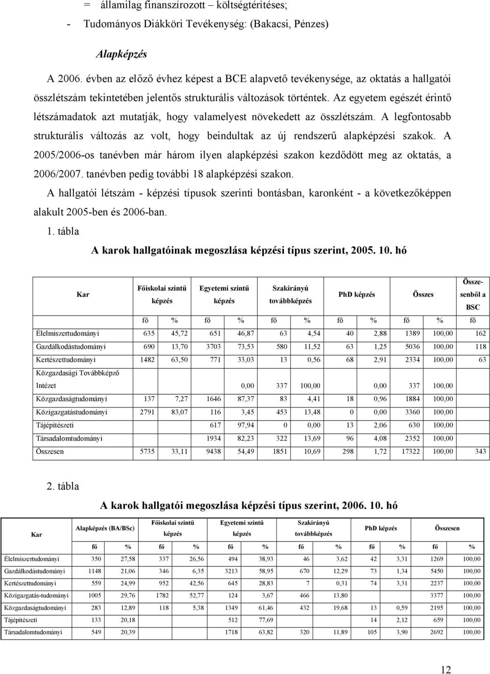 Az egyetem egészét érintő létszámadatok azt mutatják, hogy valamelyest növekedett az összlétszám. A legfontosabb strukturális változás az volt, hogy beindultak az új rendszerű alapképzési szakok.