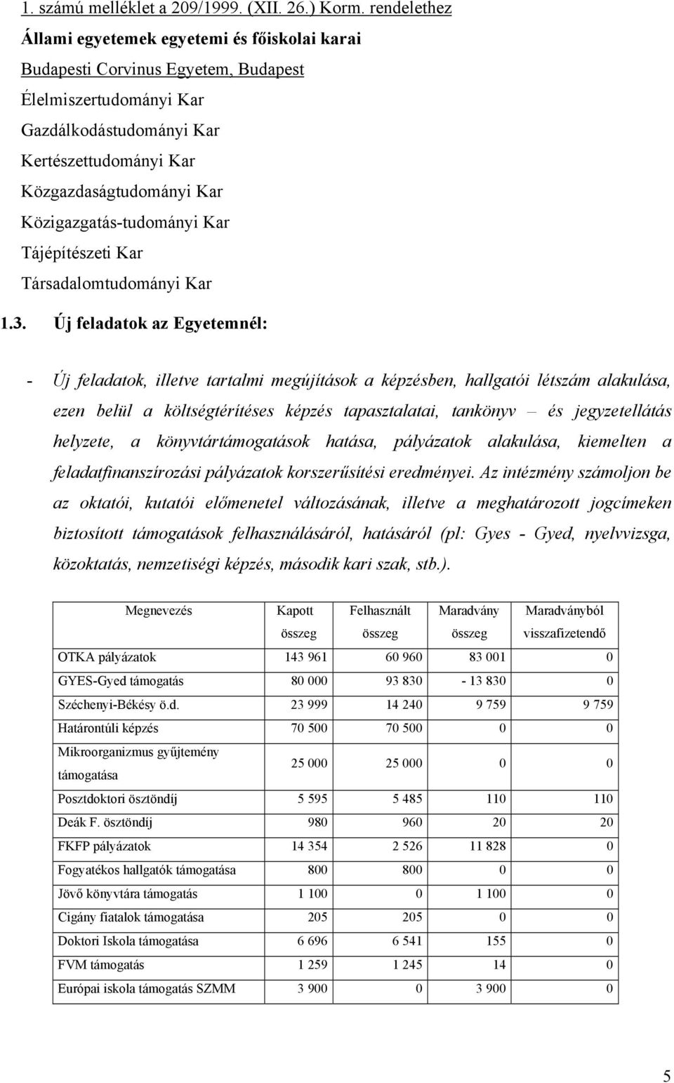 Közigazgatás-tudományi Kar Tájépítészeti Kar Társadalomtudományi Kar 1.3.