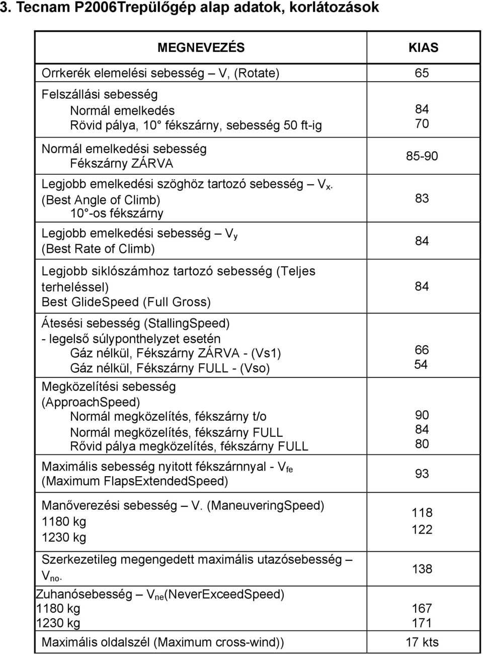 (Best Angle of Climb) 10 -os fékszárny Legjobb emelkedési sebesség V y (Best Rate of Climb) Legjobb siklószámhoz tartozó sebesség (Teljes terheléssel) Best GlideSpeed (Full Gross) Átesési sebesség