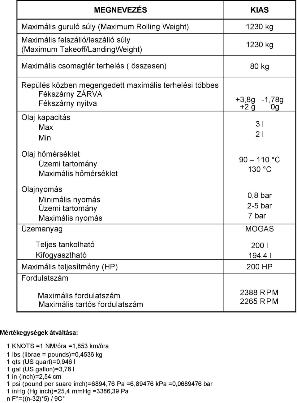 Üzemanyag Teljes tankolható Kifogyasztható Maximális teljesítmény (HP) Fordulatszám Maximális fordulatszám Maximális tartós fordulatszám KIAS 1230 kg 1230 kg 80 kg +3,8g -1,78g +2 g 0g 3 l 2 l 90 110