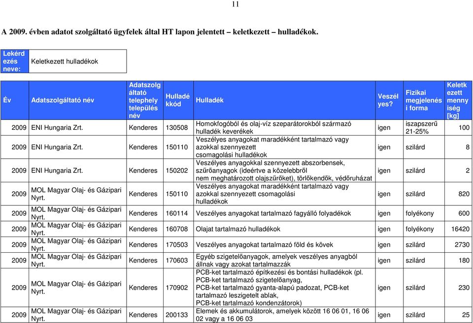 Kenderes 150110 ENI Hungaria Zrt.