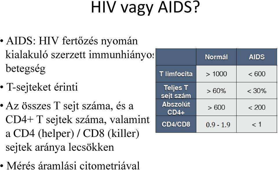 betegség T-sejteket érinti Az összes T sejt száma, és a CD4+