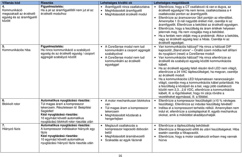 Ha nem lenne, csatlakoztassa a 4 megszakadt az érzékelő érzékelő modulhoz Meghibásodott érzékelő modul csatlakozási ponton az áramfigyelőt.