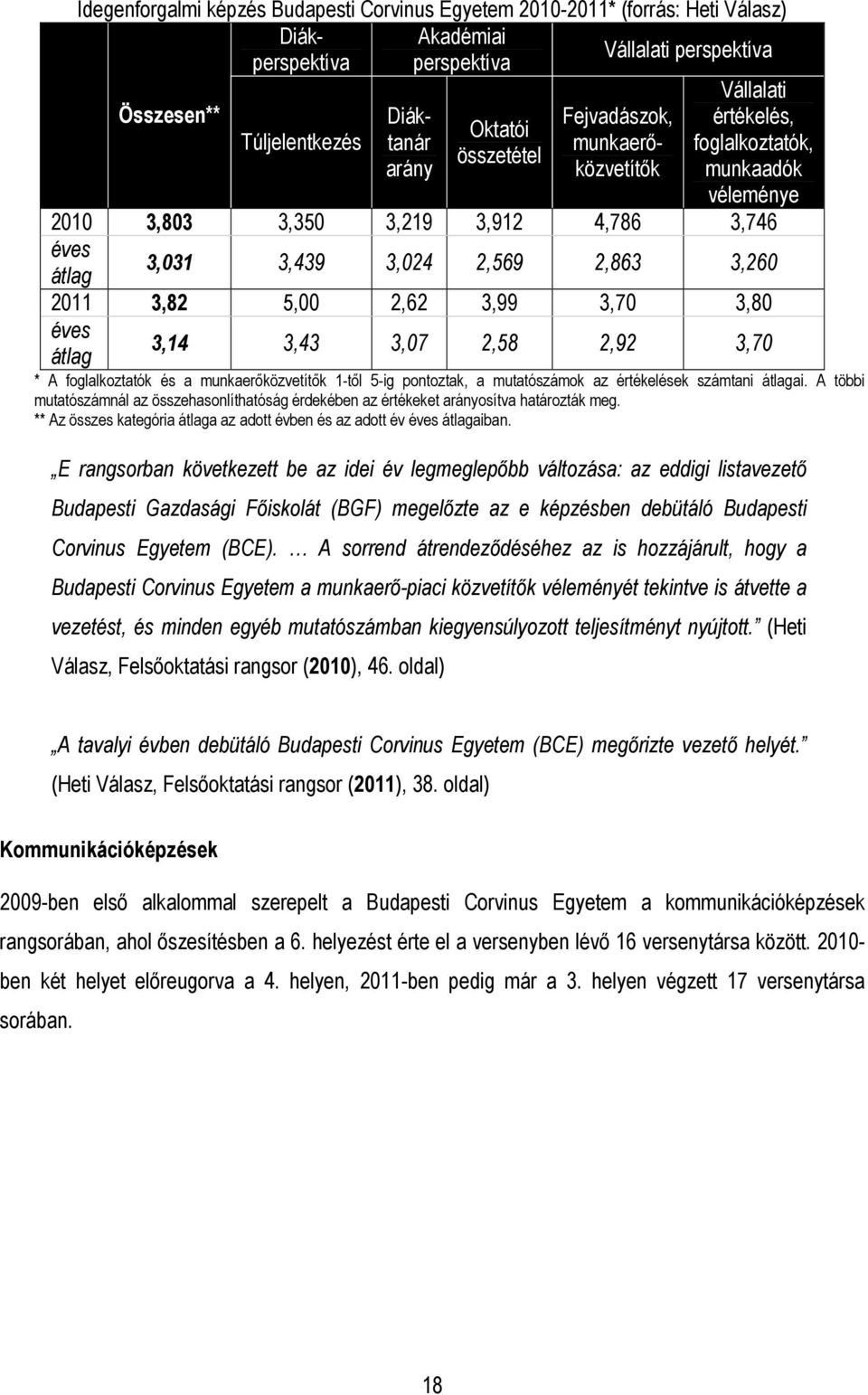 5,00 2,62 3,99 3,70 3,80 éves átlag 3,14 3,43 3,07 2,58 2,92 3,70 * A foglalkoztatók és a munkaerıközvetítık 1-tıl 5-ig pontoztak, a mutatószámok az értékelések számtani átlagai.