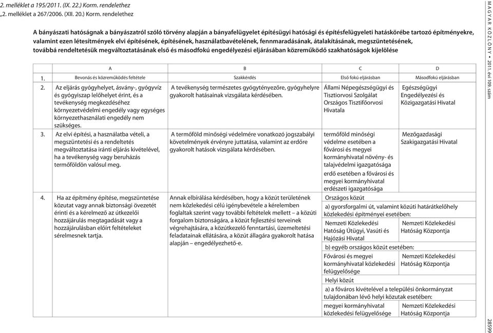 rendelethez A bányászati hatóságnak a bányászatról szóló törvény alapján a bányafelügyelet építésügyi hatósági és építésfelügyeleti hatáskörébe tartozó építményekre, valamint ezen létesítmények elvi