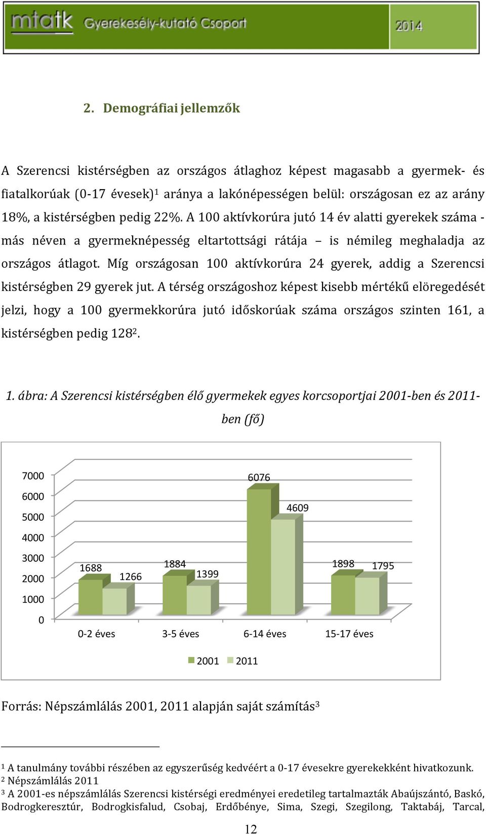 Míg országosan 100 aktívkorúra 24 gyerek, addig a Szerencsi kistérségben29gyerekjut.