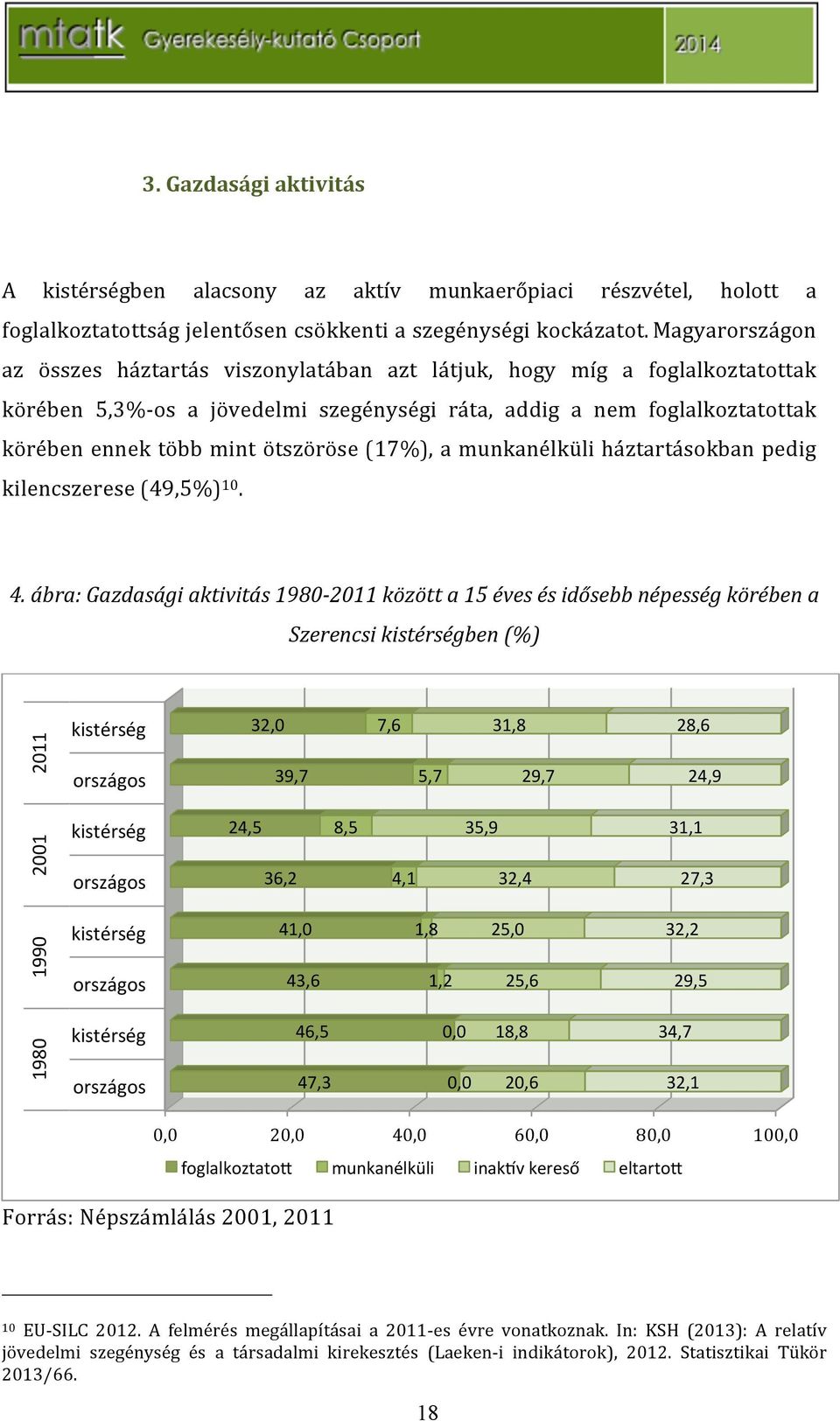 körébenennektöbbmintötszöröse(17%),amunkanélküliháztartásokbanpedig kilencszerese(49,5%) 10. 4.