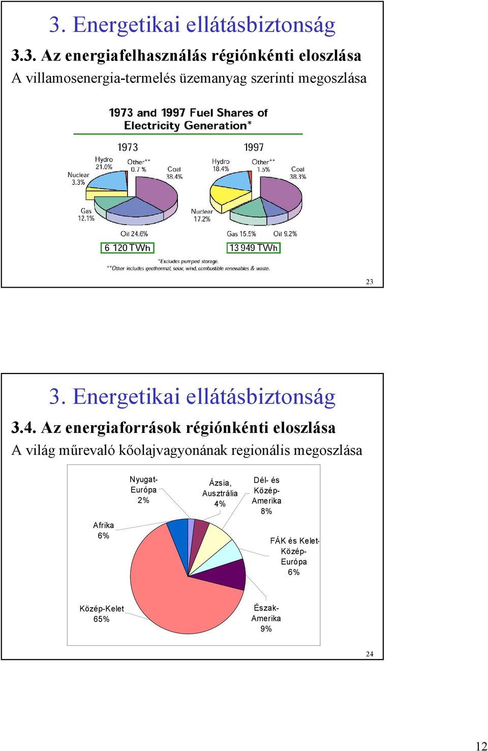 Az energiaforrások régiónkénti eloszlása A világ műrevaló kőolajvagyonának regionális megoszlása Afrika