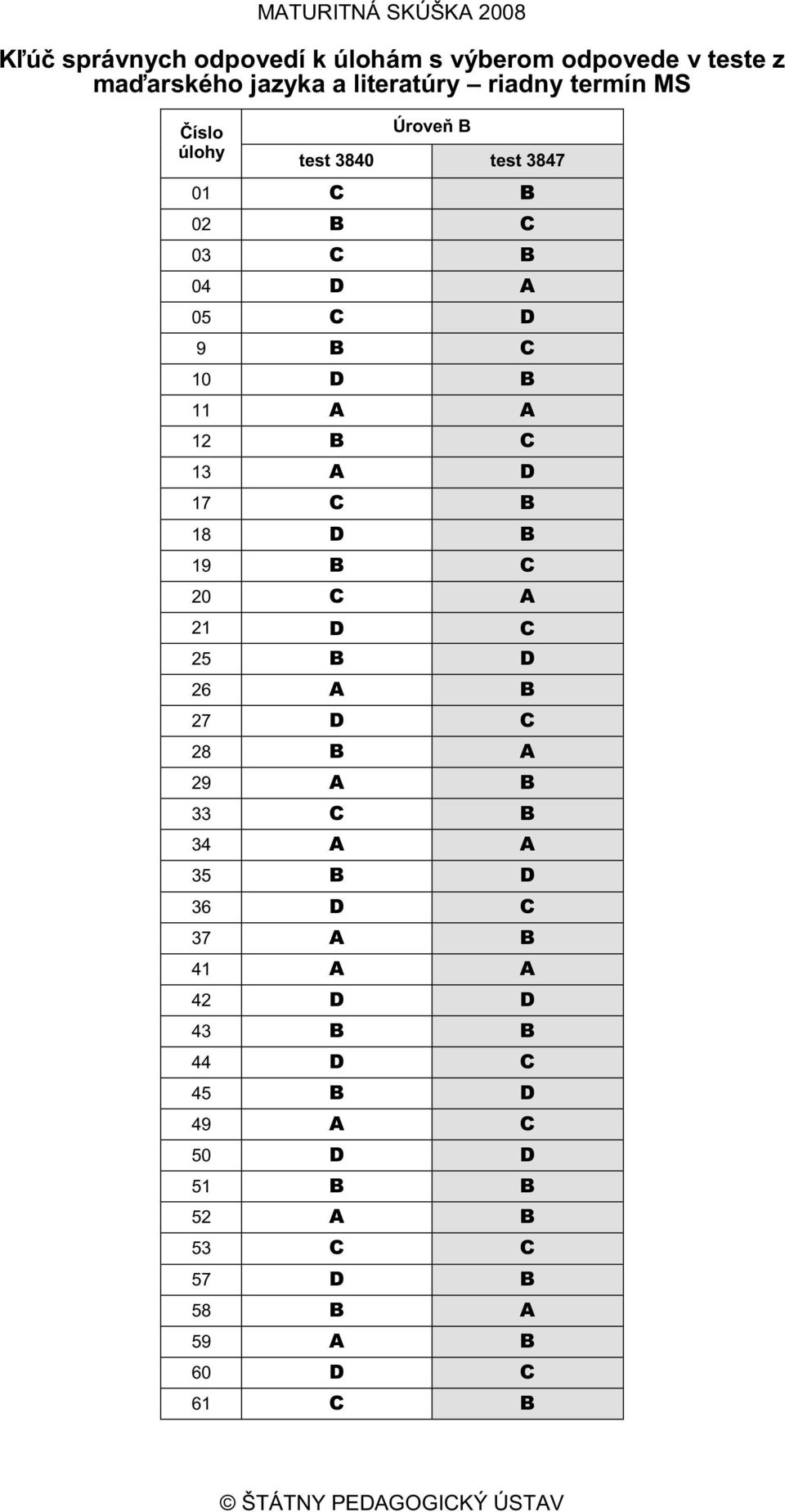 13 A D 17 C B 18 D B 19 B C 20 C A 21 D C 25 B D 26 A B 27 D C 28 B A 29 A B 33 C B 34 A A 35 B D 36 D C 37 A B 41 A A