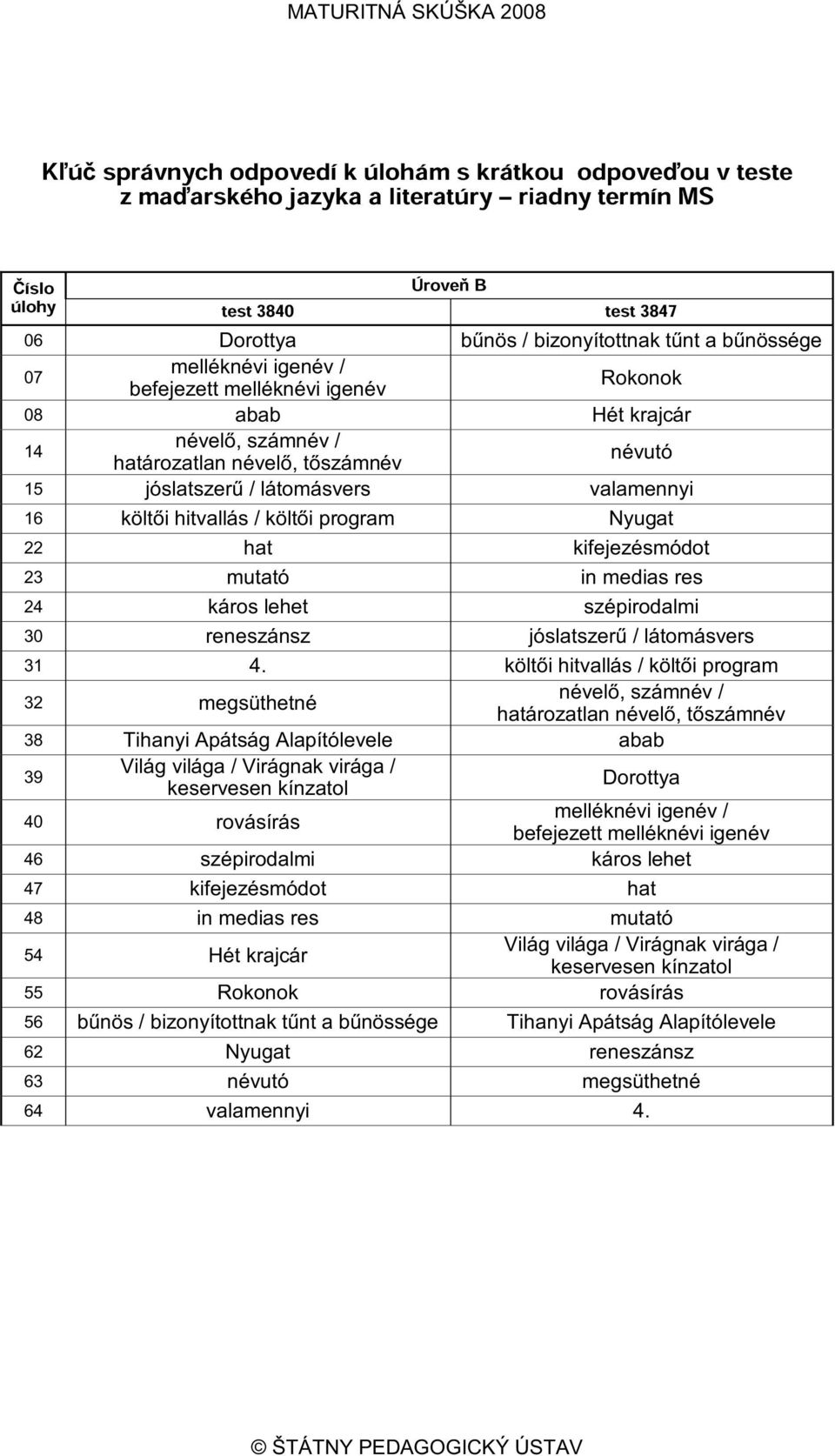 valamennyi 16 költ i hitvallás / költ i program Nyugat 22 hat kifejezésmódot 23 mutató in medias res 24 káros lehet szépirodalmi 30 reneszánsz jóslatszer / látomásvers 31 4.