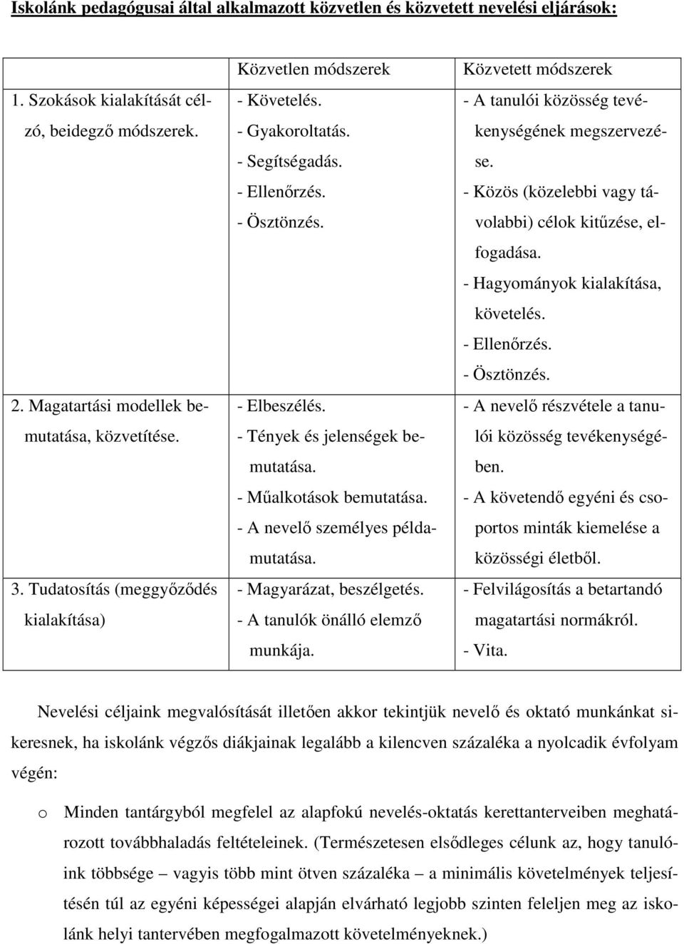 - Műalkotások bemutatása. - A nevelő személyes példamutatása. - Magyarázat, beszélgetés. - A tanulók önálló elemző munkája. Közvetett módszerek - A tanulói közösség tevékenységének megszervezése.