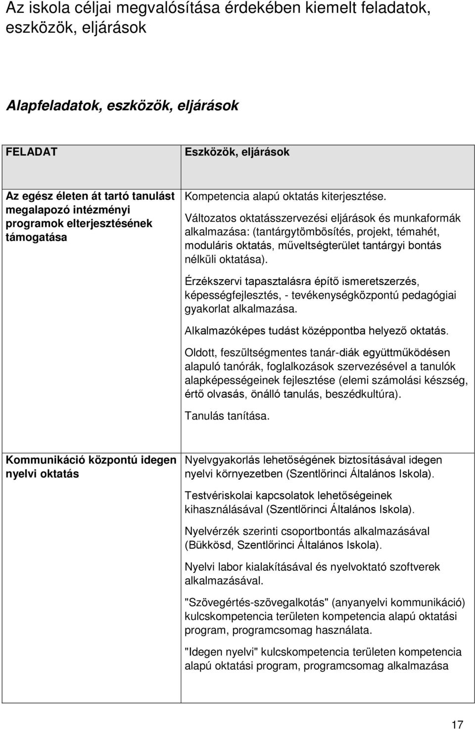 Változatos oktatásszervezési eljárások és munkaformák alkalmazása: (tantárgytömbösítés, projekt, témahét, moduláris oktatás, műveltségterület tantárgyi bontás nélküli oktatása).