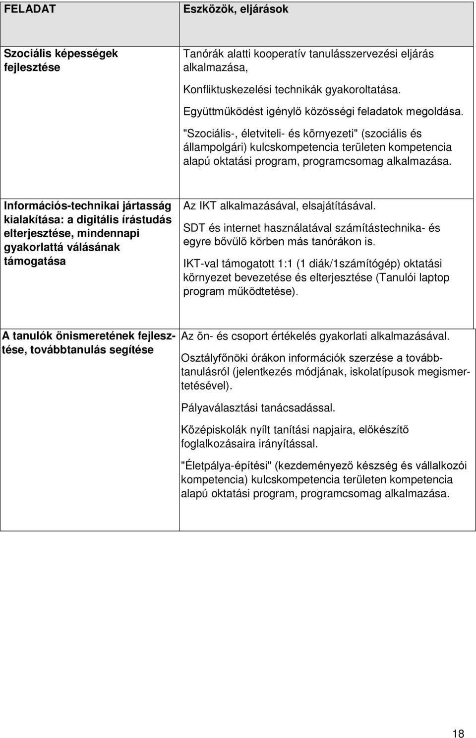 "Szociális-, életviteli- és környezeti" (szociális és állampolgári) kulcskompetencia területen kompetencia alapú oktatási program, programcsomag alkalmazása.