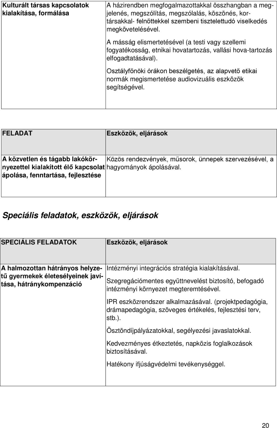 Osztályfőnöki órákon beszélgetés, az alapvető etikai normák megismertetése audiovizuális eszközök segítségével.