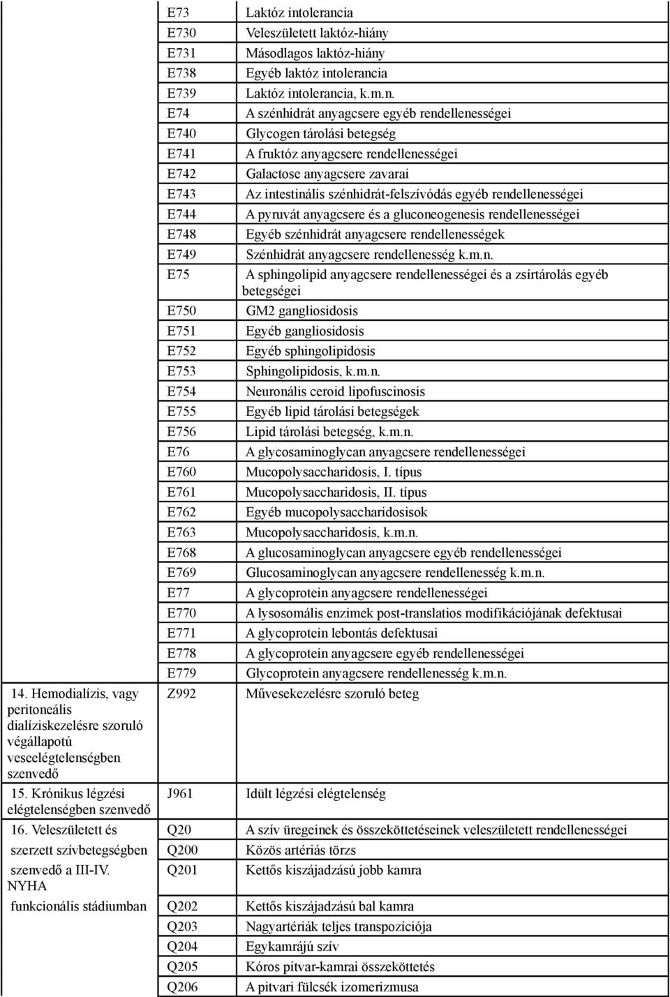 szénhidrát anyagcsere egyéb rendellenességei E740 Glycogen tárolási betegség E741 A fruktóz anyagcsere rendellenességei E742 Galactose anyagcsere zavarai E743 Az intestinális szénhidrát-felszívódás