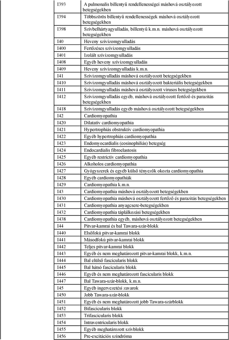 osztályozott fertőző és parazitás I418 Szívizomgyulladás egyéb máshová osztályozott I42 Cardiomyopathia I420 Dilatatív cardiomyopathia I421 Hypertrophiás obstruktív cardiomyopathia I422 Egyéb