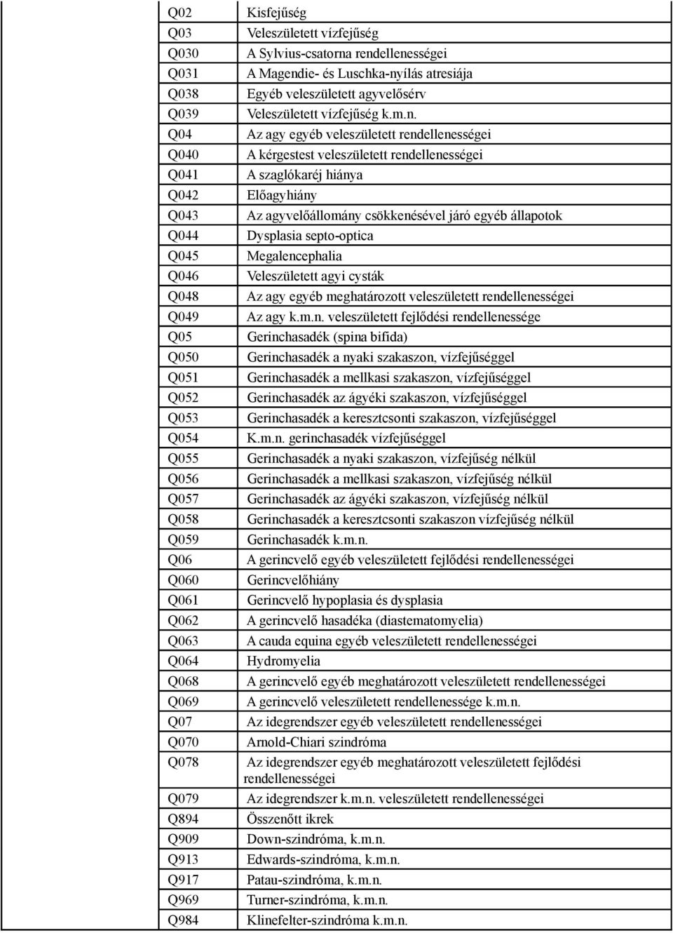 állapotok Q044 Dysplasia septo-optica Q045 Megalenc