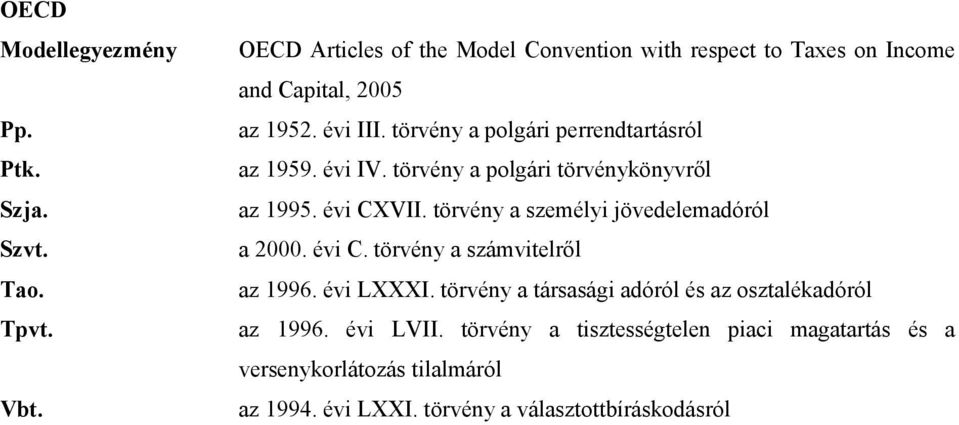 törvény a polgári perrendtartásról az 1959. évi IV. törvény a polgári törvénykönyvről az 1995. évi CXVII.