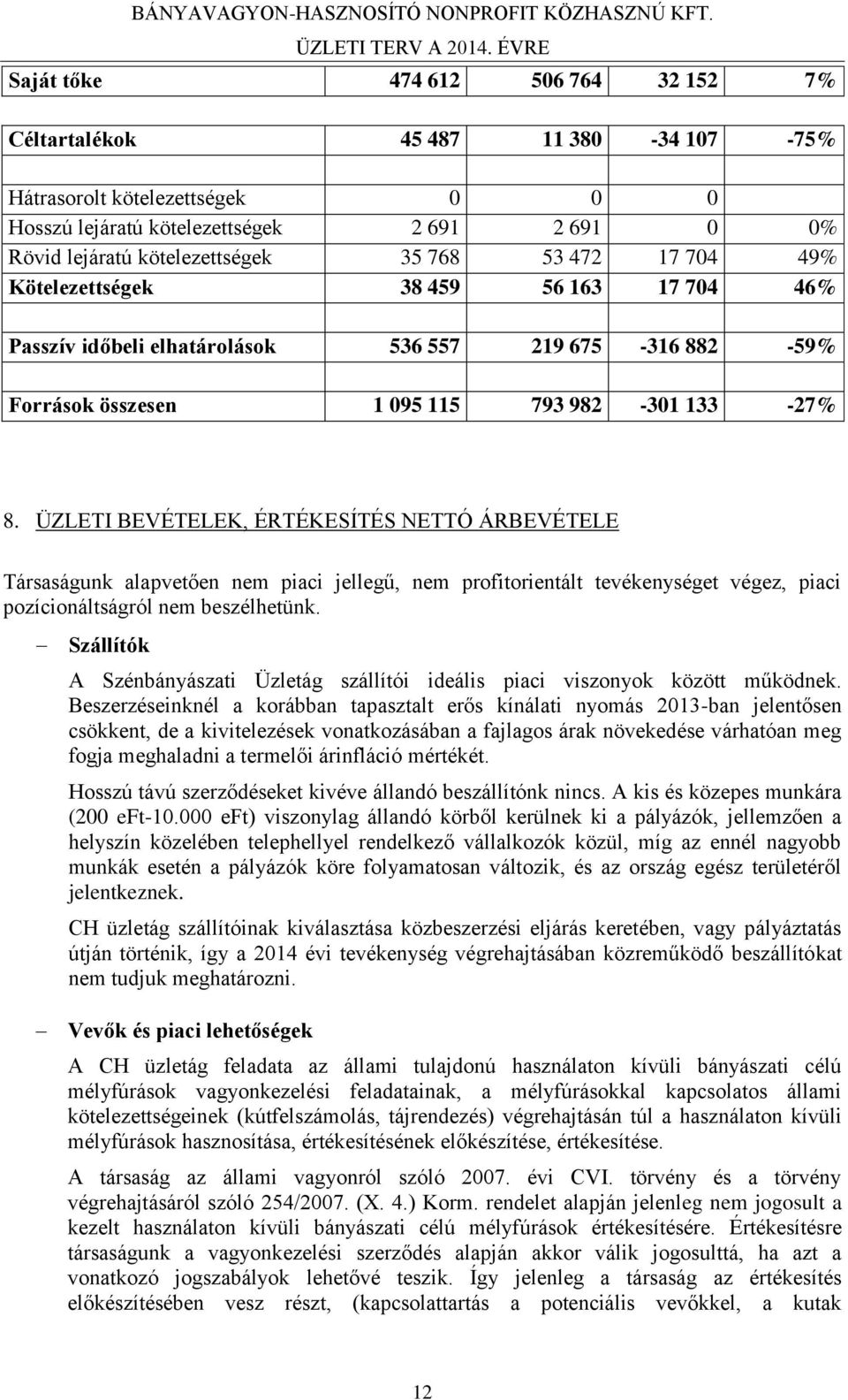 ÜZLETI BEVÉTELEK, ÉRTÉKESÍTÉS NETTÓ ÁRBEVÉTELE Társaságunk alapvetően nem piaci jellegű, nem profitorientált tevékenységet végez, piaci pozícionáltságról nem beszélhetünk.