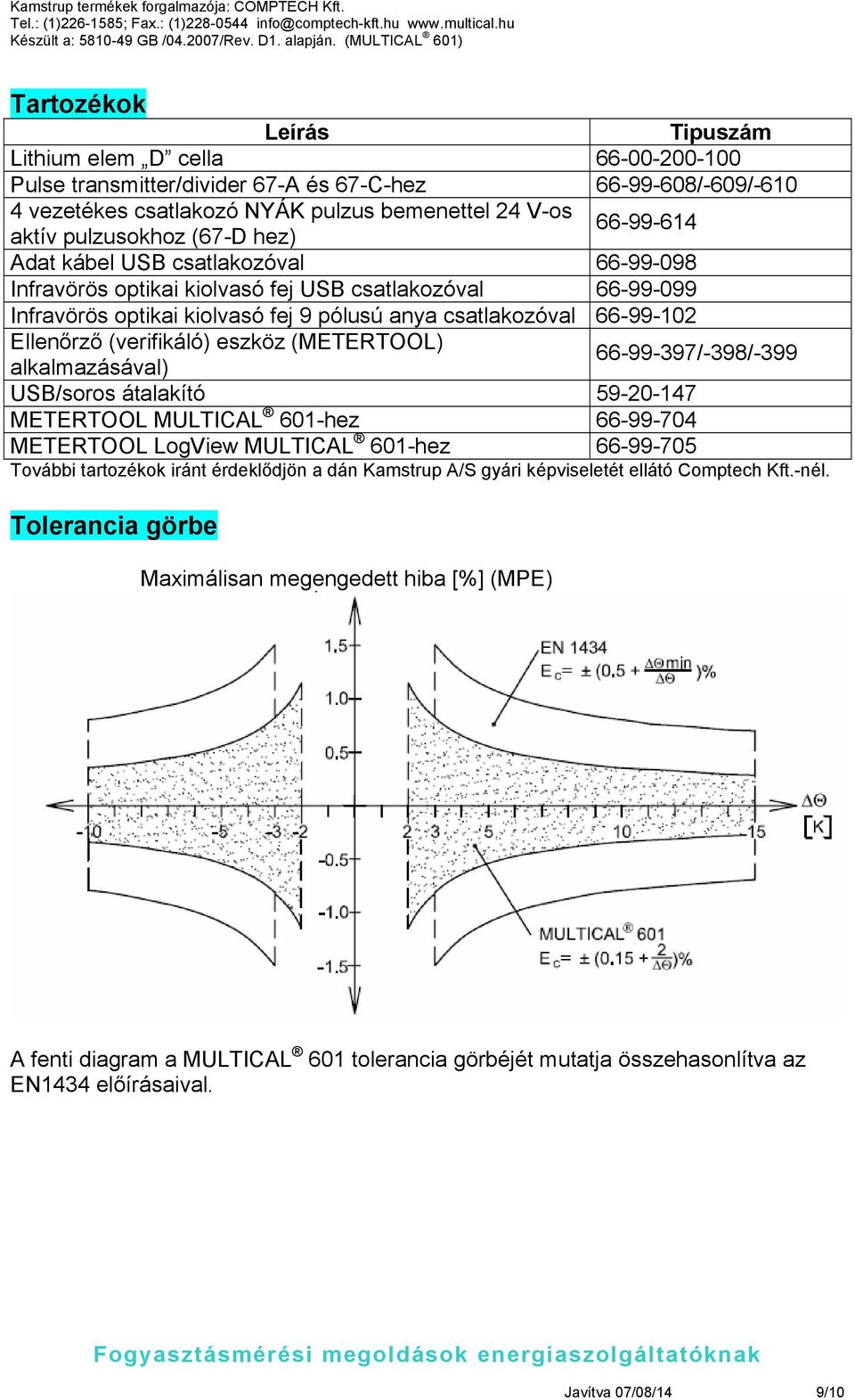 (verifikáló) eszköz (METERTOOL) alkalmazásával) 66-99-397/-398/-399 USB/soros átalakító 59-20-147 METERTOOL MULTICAL 601-hez 66-99-704 METERTOOL LogView MULTICAL 601-hez 66-99-705 További tartozékok